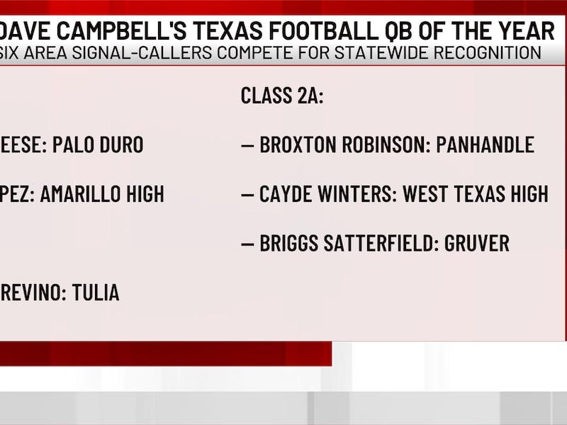 Six area players nominated for Dave Campbell’s Texas Football Quarterback of the Year award