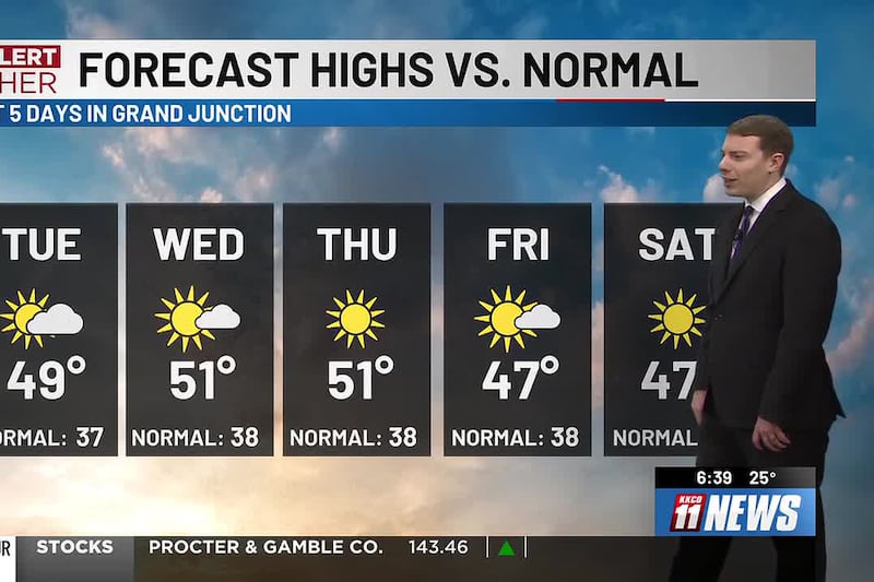 Unseasonably mild temperatures and dry conditions continue in Western Colorado