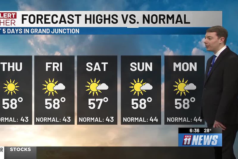 Temperatures continue to climb ahead of next storm system
