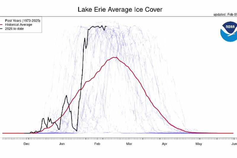 8:30 p.m. Tuesday: Quiet Weather Pattern Continues for Southern Wisconsin