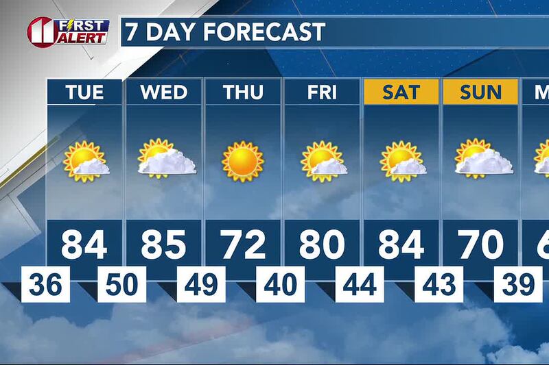 Fire Danger Peaks Tuesday