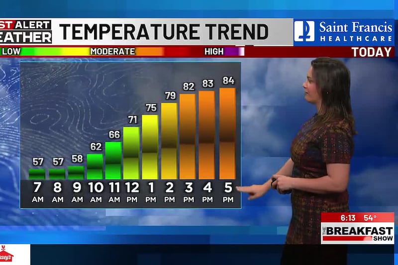 First Alert weather on The Breakfast Show 3/21