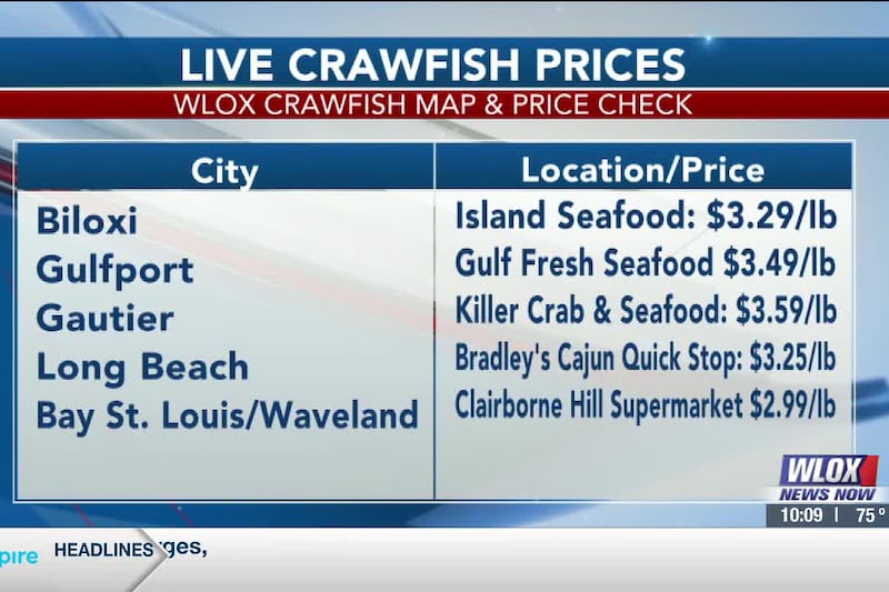 Checking South Mississippi crawfish prices