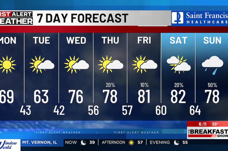 First Alert weather on The Breakfast Show 4/5