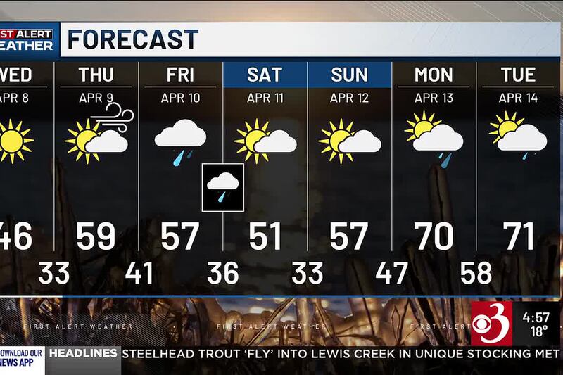 Morning Weather Webcast