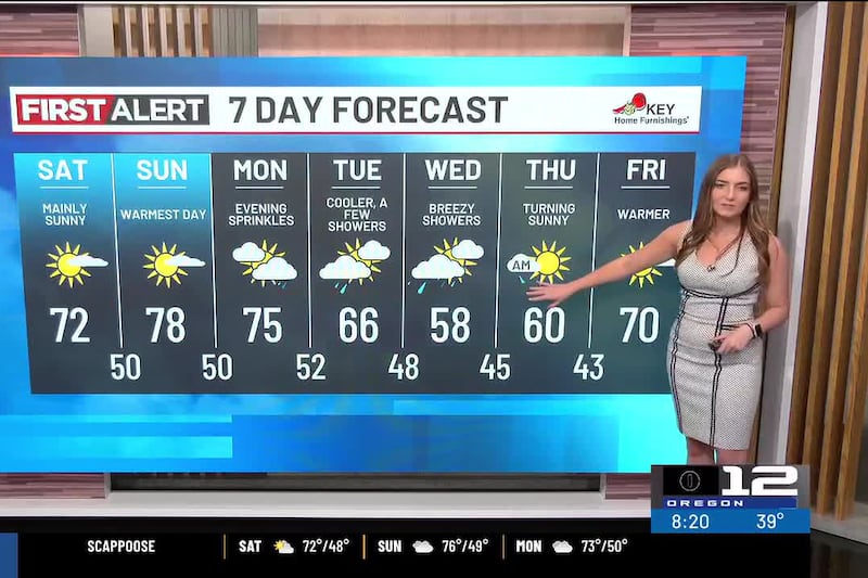 Saturday morning weather forecast (4/18)