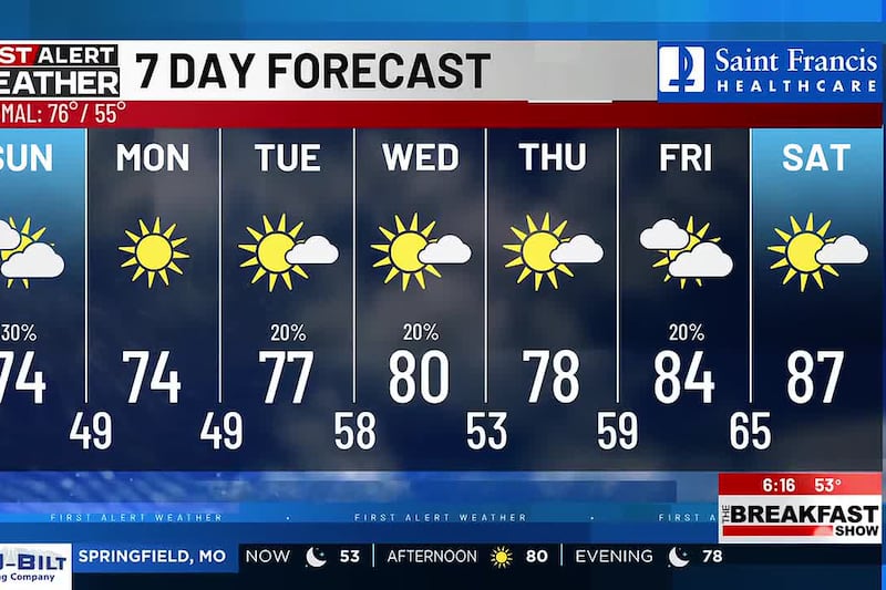 First Alert weather on The Breakfast Show 5/9