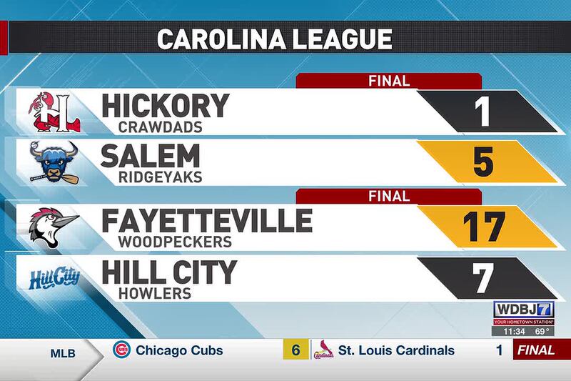 Minor League Baseball Scores