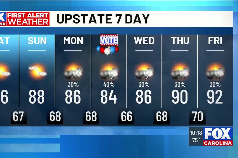 Textbook early summer days this weekend