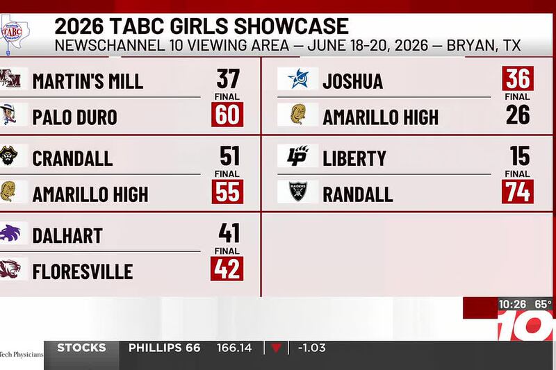 Area girls basketball teams compete at TABC showcase: Thursday results