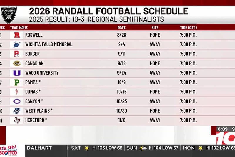 2026 Countdown to Kickoff: Randall Raiders
