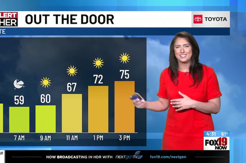 Fall-like Monday before heat, storms return