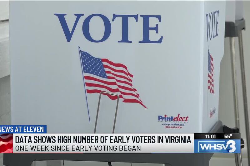 Harrisonburg early voting turnout continues to surge ahead of November election