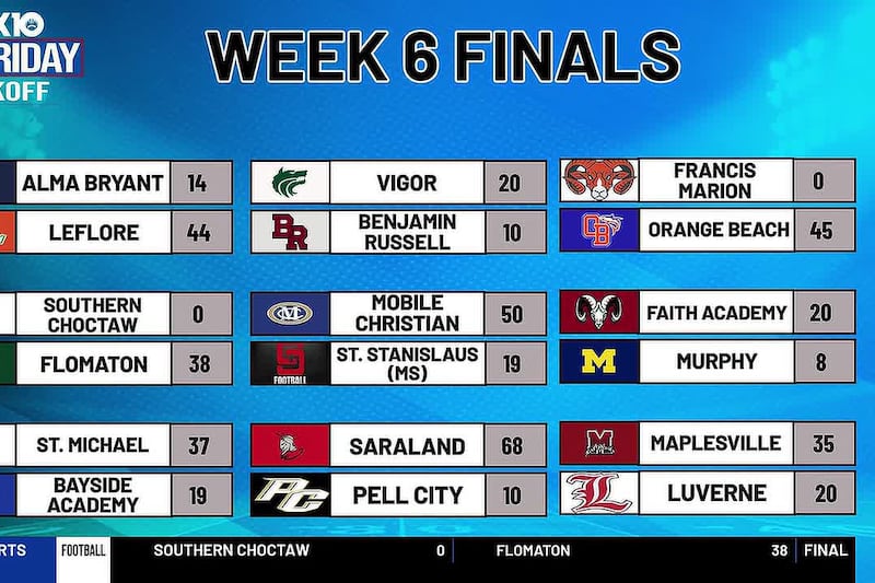 Big Friday Kickoff Postgame Show: Week 6